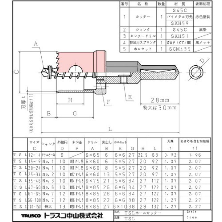 楽天市場】TRUSCO（トラスコ） TSLホールカッター 150mm  