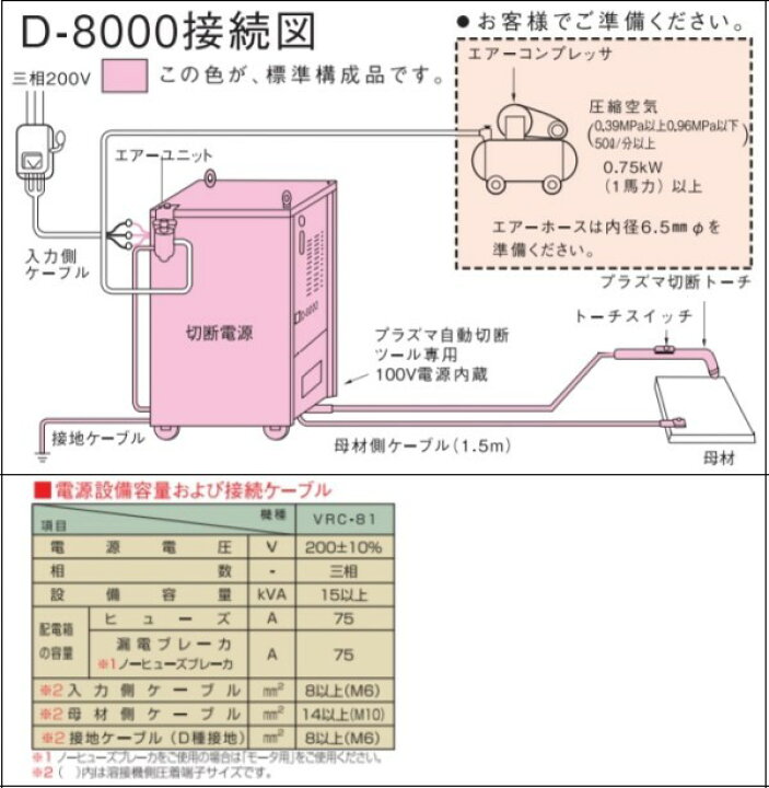 楽天市場】[切断機]ダイヘン スーパープラズマD-8000 ※ロングハンドル 