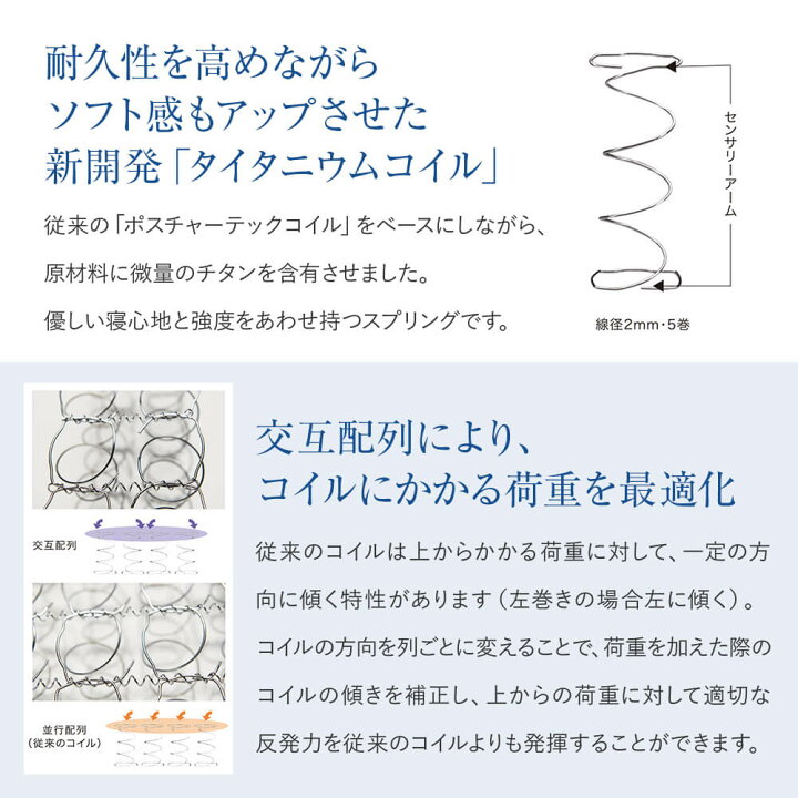 楽天市場】【正規販売店】シーリー マットレス セミダブル ロンドIV 
