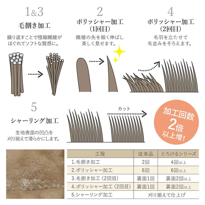 楽天市場】着る毛布 Mサイズ あったか マイクロファイバー とろけるタッチの着る毛布 レディース メンズ 男女兼用 ポケット付 フード付 冬用 秋 冬 暖か 暖かい おしゃれ ルームウェア ルームウエア パジャマ 部屋着【着後レビューで今治タオルハンカチ】 : 寝具専門店 ... 楽天市場】着る毛布 Mサイズ あったか マイクロファイバー とろけるタッチの着る毛布 レディース メンズ 男女兼用 ポケット付 フード付 冬用 秋 冬 暖か 暖かい おしゃれ ルームウェア ルームウエア パジャマ 部屋着【着後レビューで今治タオルハンカチ】 : 寝具専門店 ...