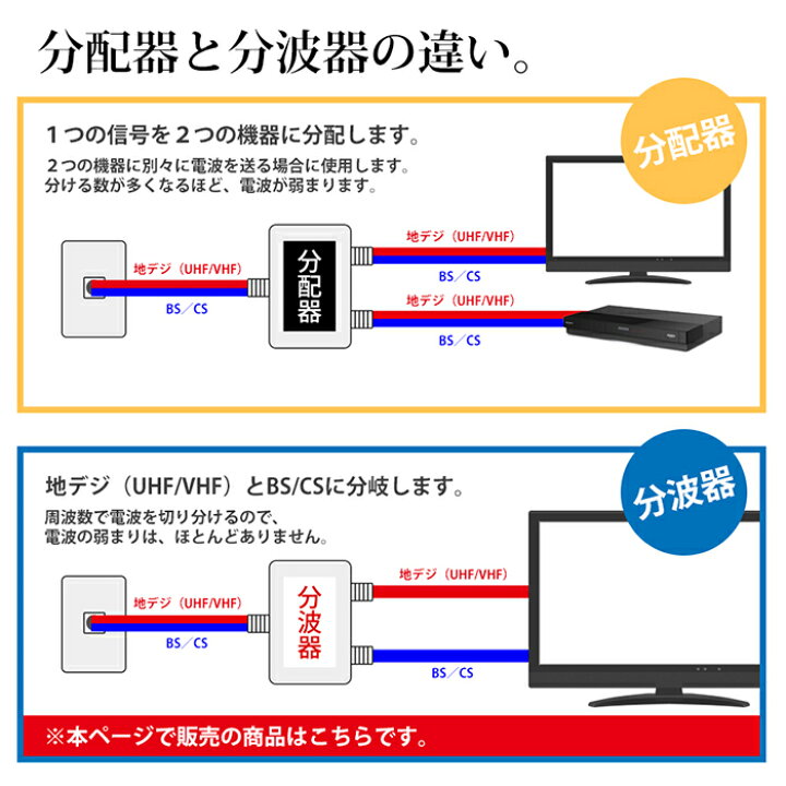 楽天市場 混合分波器 分波器 4k 8k 対応 Tv テレビ アンテナ 3 2ghz F型 地デジ Bs Cs 衛星放送 ポイント消化 おすすめ 送料無料 メール便発送 ビーブラックス