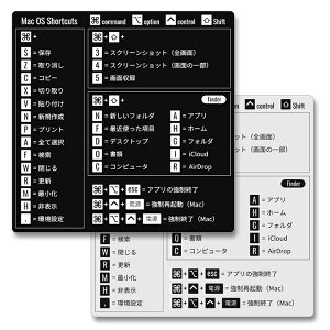 󏭂ȓ{Ł Mac OS V[gJbg L[ XebJ[ R}h L[{[h m[gp\R PCpi ANZT[ MacBook Air / Pro ubN Vo[ I 2 ֗ObY  