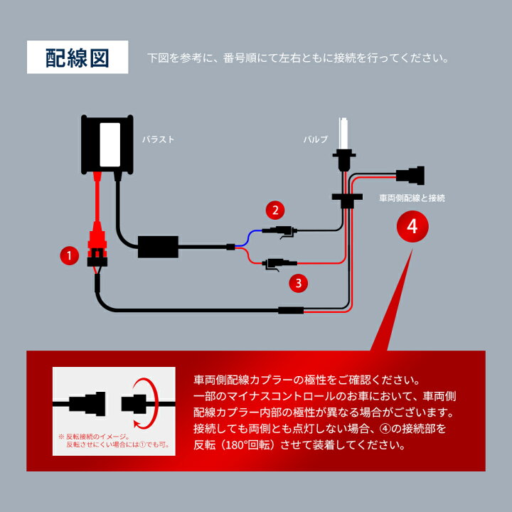 楽天市場】【HID選ぶなら交流式】HID HB3 HIDキット 55W シングル 