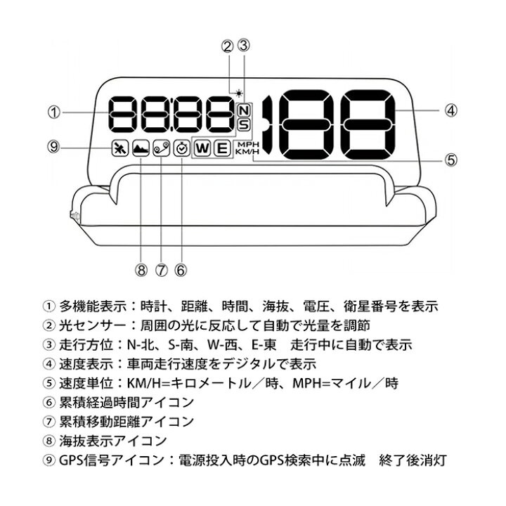 楽天市場】【誤差ほぼ無しハイグレード】ヘッドアップディスプレイ GPS 速度計 スピードメーター 12V 24V 対応 時計表示 距離計 電圧表示 高速 高精度 運転 反射ディスプレイ HUD T900 日本語取説付 ポイント消化 おすすめ 送料無料 【宅配便発送】 : ビーブラックス 楽天市場】【誤差ほぼ無しハイグレード】ヘッドアップディスプレイ GPS 速度計 スピードメーター 12V 24V 対応 時計表示 距離計 電圧表示 高速 高精度 運転 反射ディスプレイ HUD T900 日本語取説付 ポイント消化 おすすめ 送料無料 【宅配便発送】 : ビーブラックス