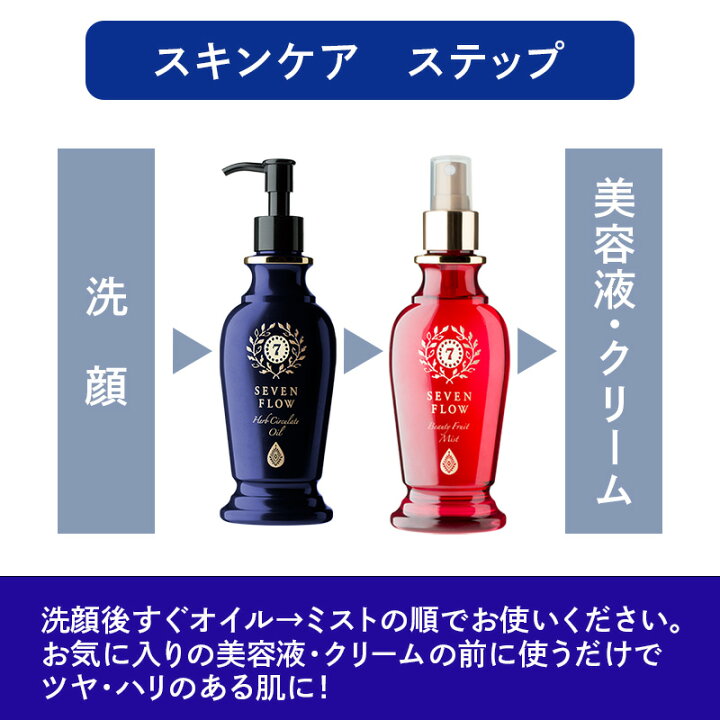 楽天市場】【11/11まで10％OFFクーポン】【公式 】セブンフロー 