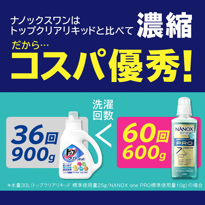 楽天市場】ライオン NANOX one PRO本体大600g＋詰替超特大1080g×4 