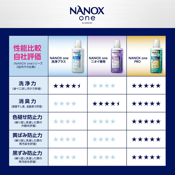 楽天市場】【ポイント15倍！7/1 12:00-7/31】ライオン NANOXone 洗浄 