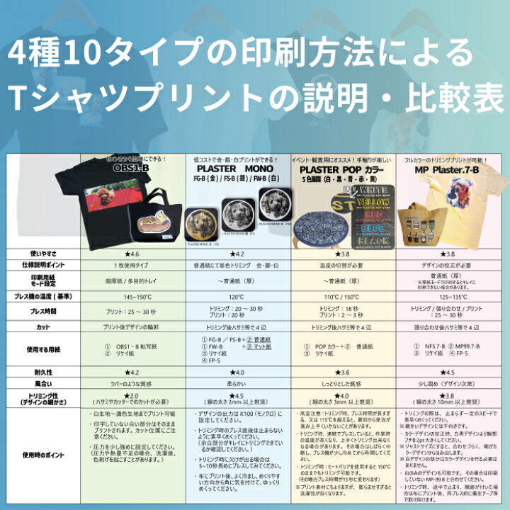 楽天市場】ヒートプレス機【GS-805-Black＆Grey-110V-21】単品 : ビリーブ