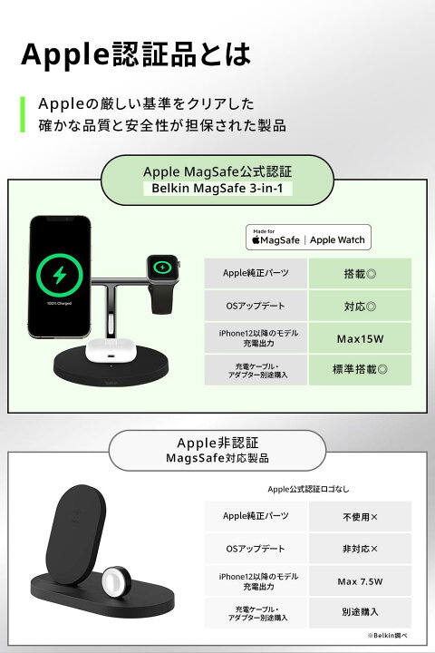 楽天市場】【ランキング1位獲得！】Belkin 3 in 1 スタンド MagSafe 