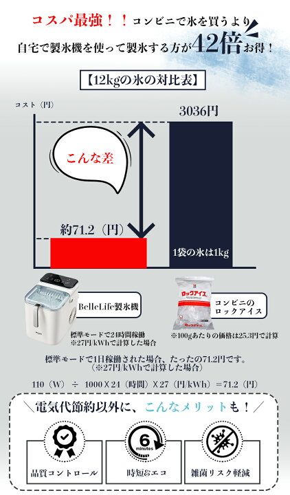 楽天市場】【6分で氷が爆誕！感謝ディー〜1800円OFFクーポン＋P5倍UP 