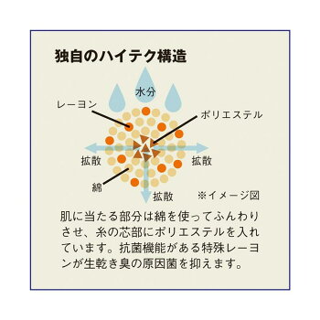楽天市場 ベルメゾン 生乾き臭対応部屋干しフェイスタオル ベージュ ベルメゾン タオル バス フェイス 吸水 洗顔 風呂 臭い 防止 生乾き臭 部屋干し 毛羽たちしにくい 速乾 家具 インテリアのベルメゾン