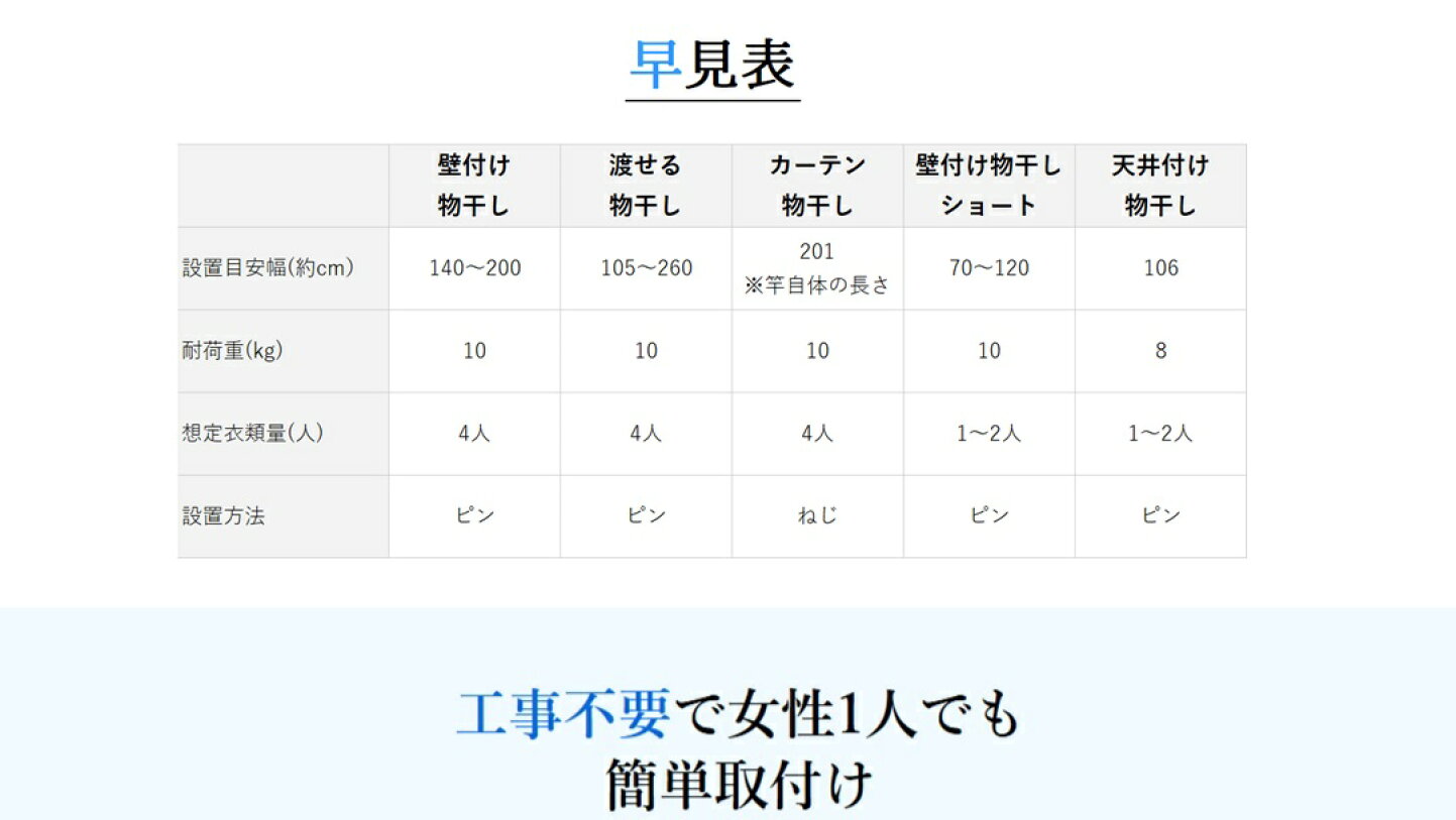 楽天市場 | 家具・インテリアのベルメゾン - 究極の洗濯肢 エア干し 