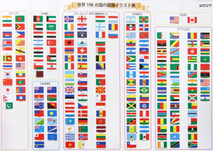 楽天市場 国旗大百科 世界の国旗えんぴつ Rf019 三角鉛筆 2b芯 12本入 クツワ Kutsuwa 6個まで メール便対応可能 べるえぽ