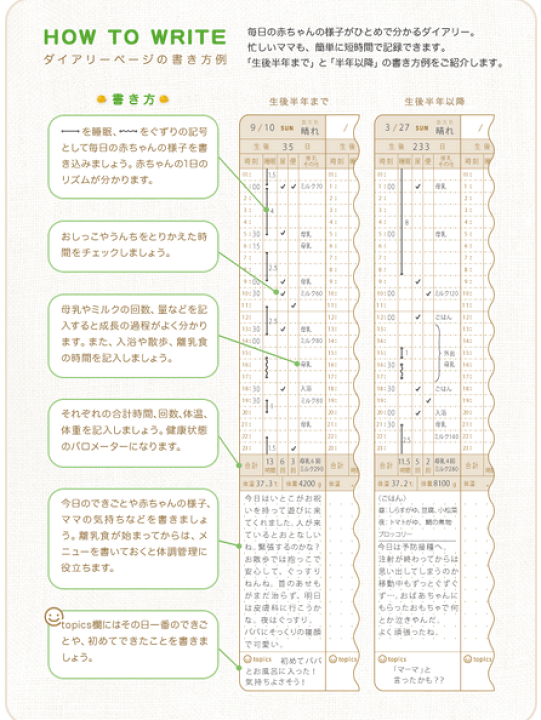 楽天市場 メール便のみ送料無料 育児ダイアリーｂ５ 汽車柄 ミドリ 育児日記 Midori メール便送料無料 べるえぽ