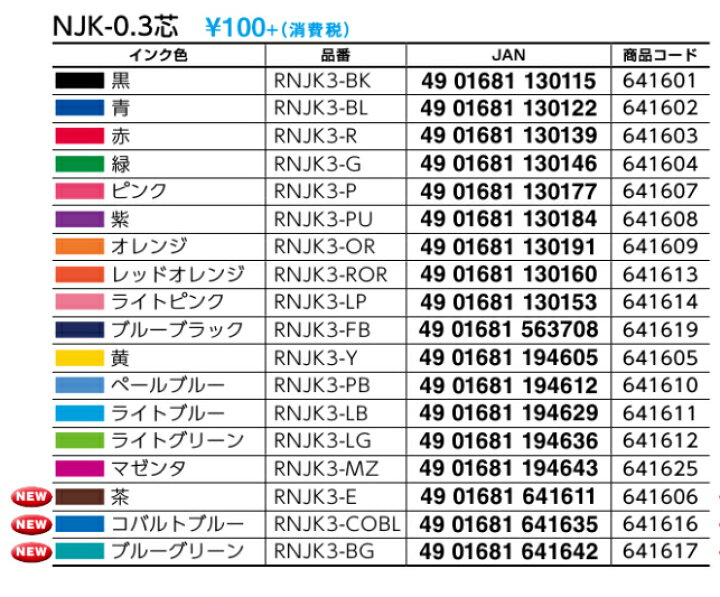 楽天市場 ゼブラ Zebra カスタマイズペンシャープリフィル サラサ Rmk サラサセレクト対応シャープペンリフィール Sarasa Serect シャープ替芯 0 3mm 0 5mm 0 7mm べるえぽ