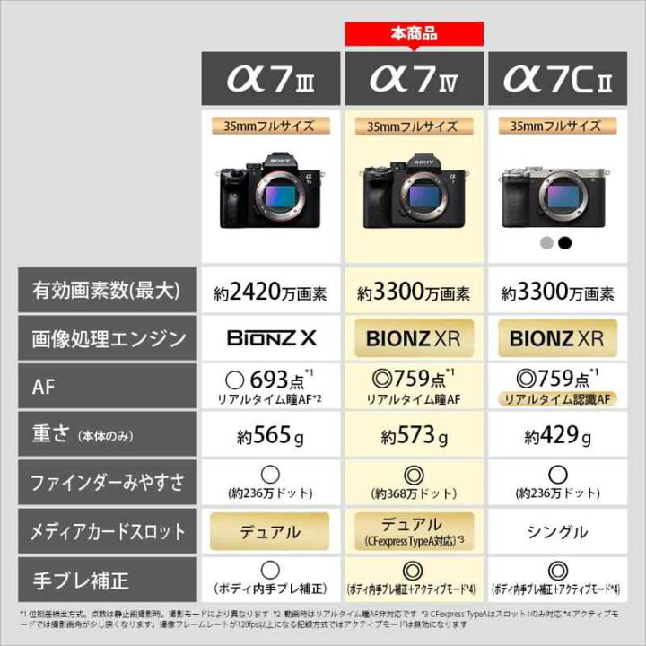 楽天市場】SONY(ソニー) フルサイズ ミラーレス一眼カメラ α7IV ボディ 