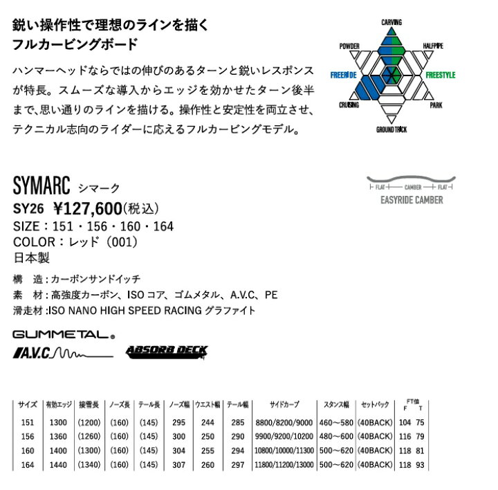 楽天市場】26-27 YONEX SYMARC ヨネックス シムアーク シマーク 