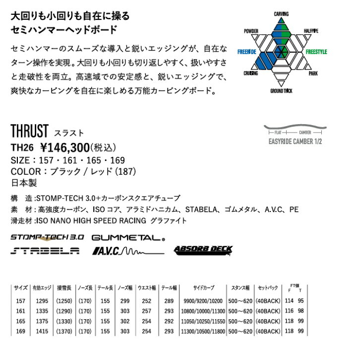 楽天市場】26-27 YONEX THRUST ヨネックス スラスト スノーボード 板 