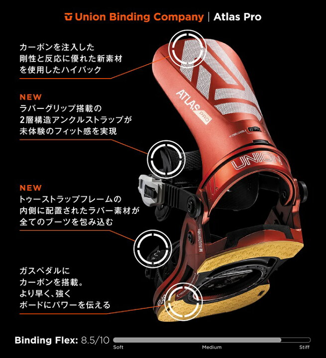 楽天市場】24-25 UNION ATLAS PRO ユニオン アトラス プロ 