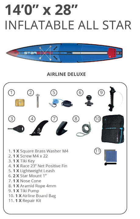 楽天市場】【2年保証】 2023 STARBOARD ALLSTAR AIRLINE DELUXE SINGLE  