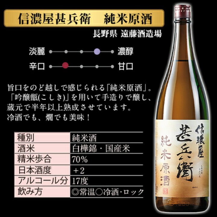 楽天市場】日本酒 大吟醸酒 純米酒 普通酒 家呑み 応援 全国 地酒 飲みくらべ 一升瓶 5本組 +1本増量 セット 1800ml 一升瓶【7560円(税込)以上で送料無料】 : ベルーナグルメショッピング 楽天市場】日本酒 大吟醸酒 純米酒 普通酒 家呑み 応援 全国 地酒 飲みくらべ 一升瓶 5本組 +1本増量 セット 1800ml 一升瓶【7560円(税込)以上で送料無料】 : ベルーナグルメショッピング
