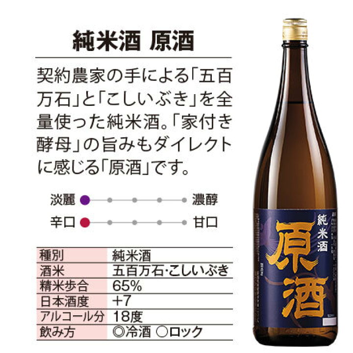 楽天市場】日本酒 大吟醸酒 純米酒 本醸造酒 普通酒 新潟県産米 醸した 越後 晩酌酒 一升瓶 6本組 1800ml【7560円以上(税込)で送料無料】 : ベルーナグルメショッピング 楽天市場】日本酒 大吟醸酒 純米酒 本醸造酒 普通酒 新潟県産米 醸した 越後 晩酌酒 一升瓶 6本組 1800ml【7560円以上(税込)で送料無料】 : ベルーナグルメショッピング