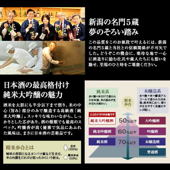楽天市場】日本酒 純米大吟醸酒 飲み比べセット 2022 1800ml 5本 53%OFF 越乃五蔵純米大吟醸一升瓶5本組 お酒 酒 誕生日 プレゼント 父親 お父さん お祝い 内祝い お見舞い 御見舞 男性 人気 ギフト お中元 家飲み 宅飲み 飲みくらべ 送料無料【7560円(税込)以上で送料 ... 楽天市場】日本酒 純米大吟醸酒 飲み比べセット 2022 1800ml 5本 53%OFF 越乃五蔵純米大吟醸一升瓶5本組 お酒 酒 誕生日 プレゼント 父親 お父さん お祝い 内祝い お見舞い 御見舞 男性 人気 ギフト お中元 家飲み 宅飲み 飲みくらべ 送料無料【7560円(税込)以上で送料 ...