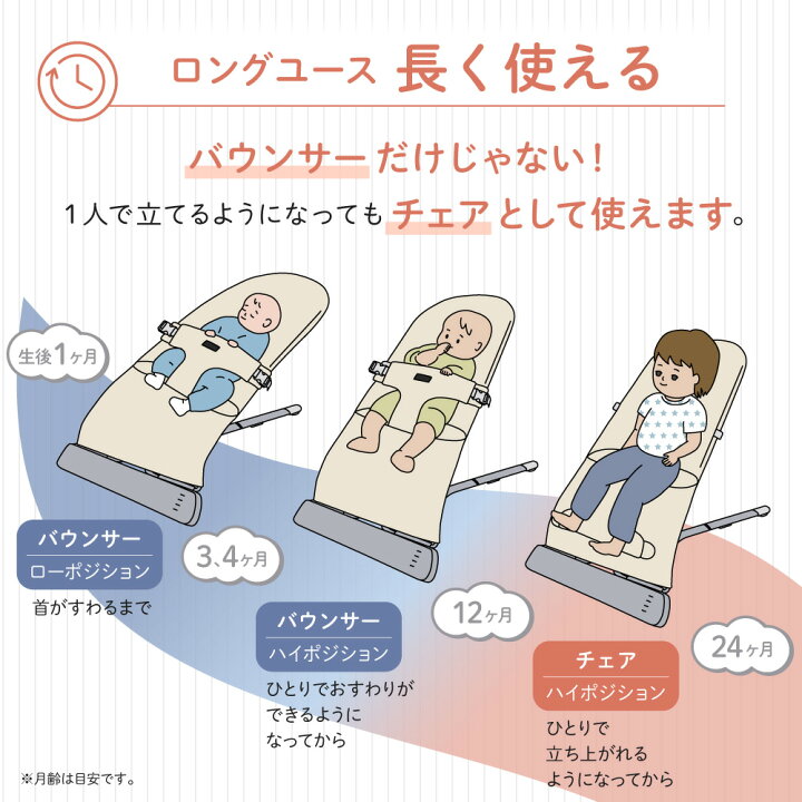 楽天市場】【限定特典付き】バウンサー squee スクイー izxi いつくし 