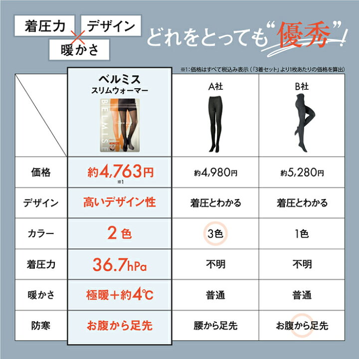 楽天市場】【20%OFFクーポン配布中！】裏起毛タイツ 公式BELMISE 
