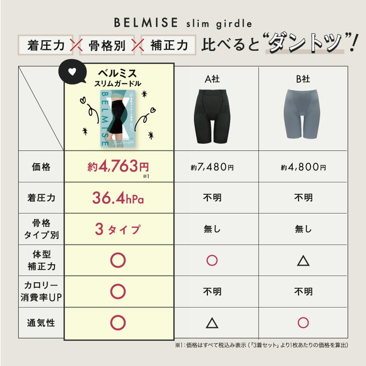 楽天市場】【1/26 10％OFF！】ガードル 公式BELMISE ベルミス スリム 