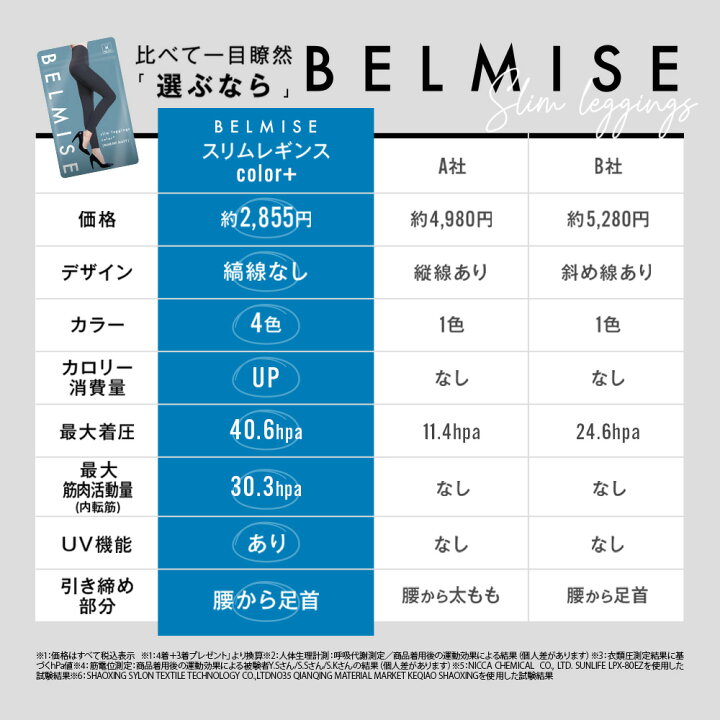 楽天市場】【3/30 ポイント10倍！】着圧レギンス 公式BELMISE ベルミス  