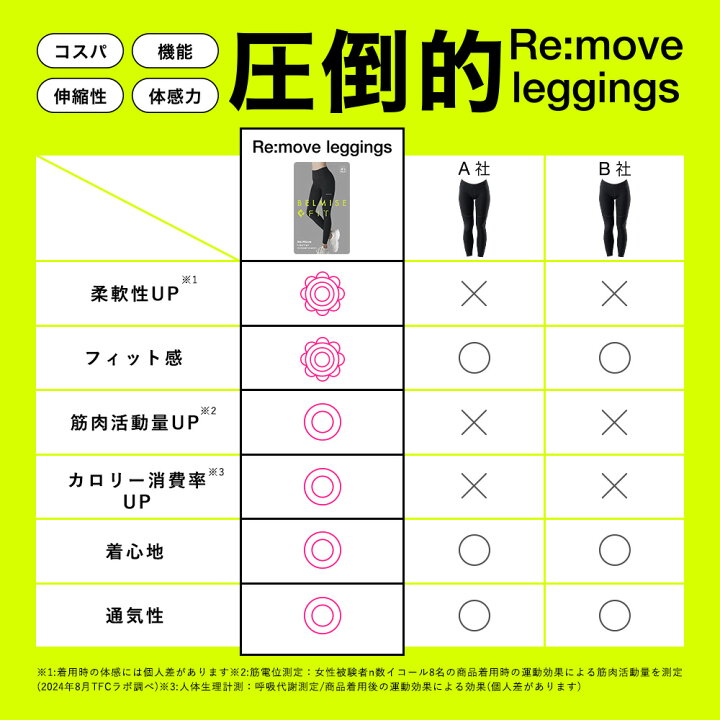 楽天市場】【4/8 10％OFF！】ベルミス BELMISEFIT ベルミスフィット 