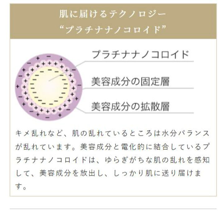 楽天市場】ストレピア プラチナリフティ アイクリーム 目元 口元 専用 