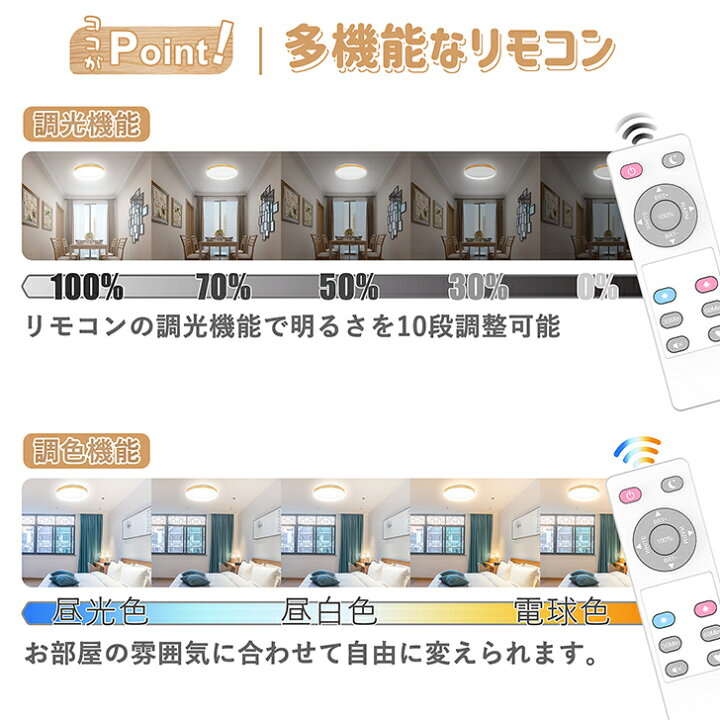 楽天市場】【送料無料】LEDシーリングライト 6畳 リモコン付き 和室照明 木目調 おしゃれ 北欧 18w 調光調色 4畳 led天井直付灯 おやすみタイマー led照明器具 常夜灯 コンパクト リビング 子供部屋 薄型 和風 居間 寝室 明るい 省エネ 長寿命 : Benature lighting 楽天市場】【送料無料】LEDシーリングライト 6畳 リモコン付き 和室照明 木目調 おしゃれ 北欧 18w 調光調色 4畳 led天井直付灯 おやすみタイマー led照明器具 常夜灯 コンパクト リビング 子供部屋 薄型 和風 居間 寝室 明るい 省エネ 長寿命 : Benature lighting