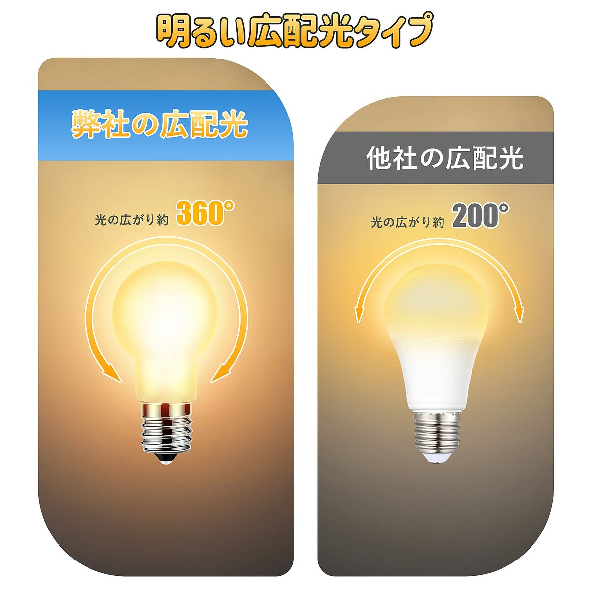 楽天市場】【13%OFFクーポンあり】【2/4/6個セット】LED電球 口金E17