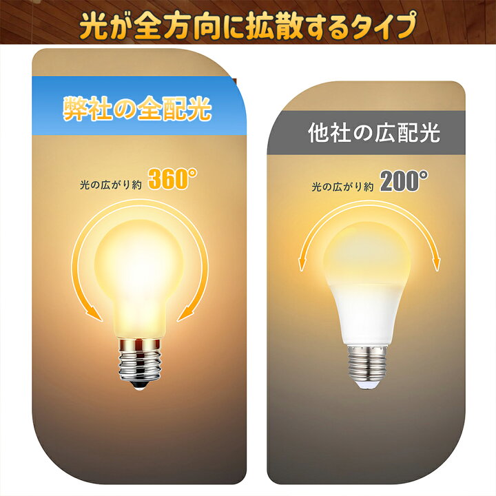 楽天市場】【4個セット】 フィラメント電球 E17 LED電球 40W形相当 