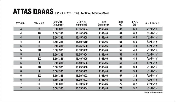 楽天市場】ATTAS DAAAS 日本仕様 テーラーメイド スリーブ付 シャフト 