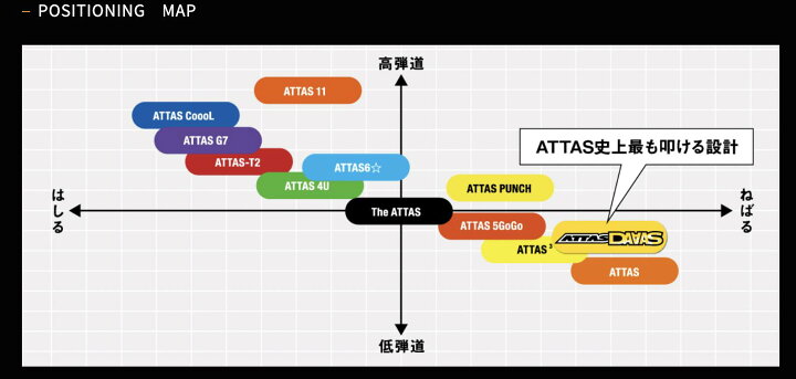 楽天市場】ATTAS DAAAS 日本仕様 テーラーメイド スリーブ付 シャフト 