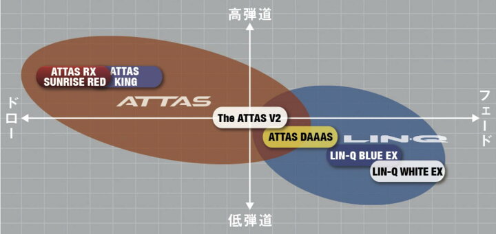 楽天市場】ATTAS RX SUNRISE RED 日本仕様 キャロウェイ スリーブ付 