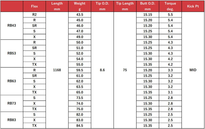 楽天市場】Diamana RB 日本仕様 テーラーメイド スリーブ付 シャフト  