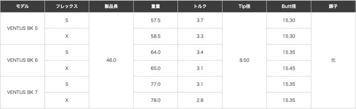 楽天市場】【20%offクーポン】VENTUS BLACK 日本仕様 ベロコア 