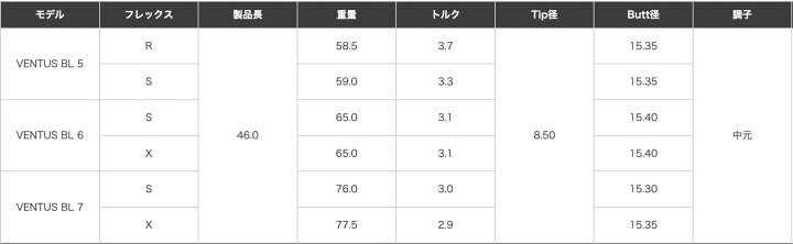 楽天市場】【超特価クーポン付】VENTUS BLUE 日本仕様 ベロコア 