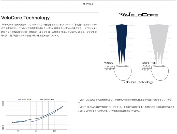 楽天市場】【超特価クーポン付】VENTUS BLUE 日本仕様 ベロコア  