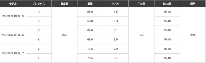 楽天市場】【超特価クーポン付】VENTUS TR BLUE 日本仕様 ベロコア 