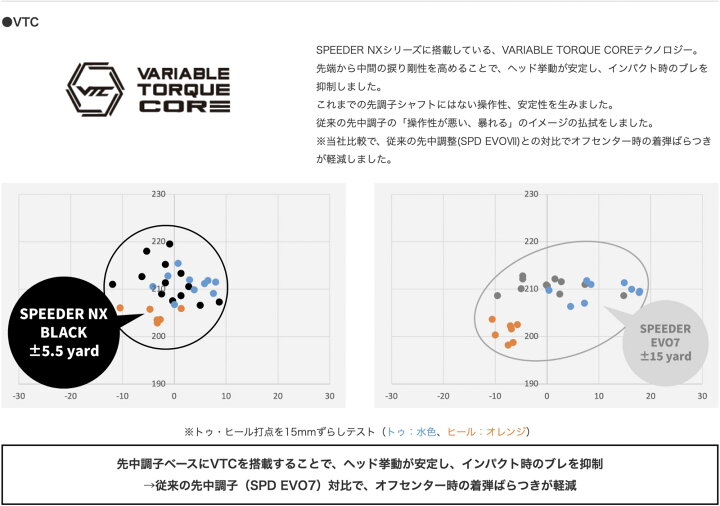 楽天市場】【超特価クーポン付】スピーダーNXブラック ピン スリーブ付 