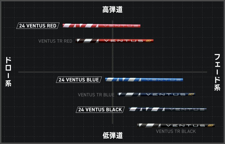 楽天市場】【超特価クーポン付】新発売 24VENTUS BLACK 日本仕様 