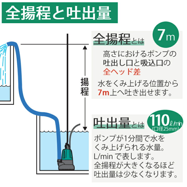 Ryobi 水中汚水ポンプ Rmg 3000 ５０hz 高価値 Rmg 3000