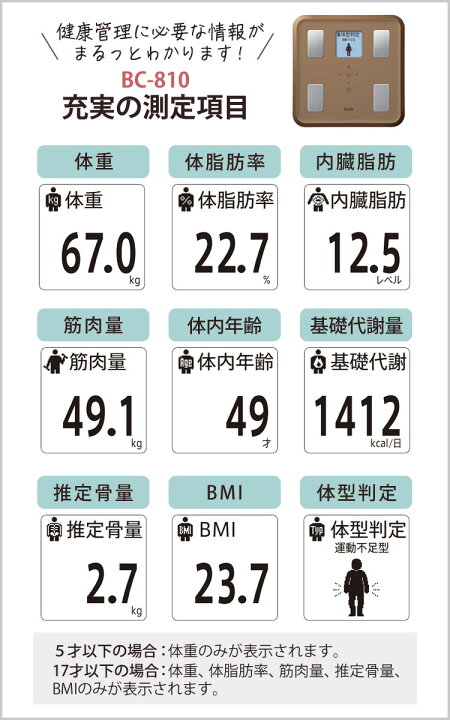 楽天市場 カラーは2色 Tanita タニタ 体組成計 810 顔イラストや応援コメントを表示する マイサポ機能 搭載 体重計 体脂肪計 日本製 体型判定 乗るピタプラス グラフ表示 体脂肪 内臓脂肪 Bmi 筋肉量 基礎代謝量 体内年齢 推定骨量 みつはぴ みつはぴ