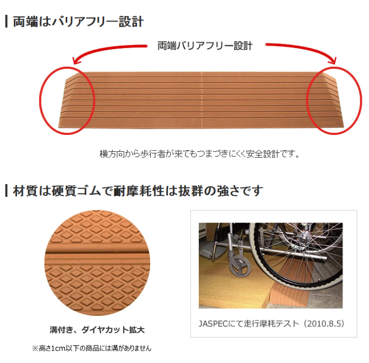 楽天市場 シンエイテクノ 段差解消ダイヤスロープ 幅７６cm 高さ２ ０cm 室内用 硬質ゴム製 送料無料 父の日 介護用品専門店 いーねっとわかば