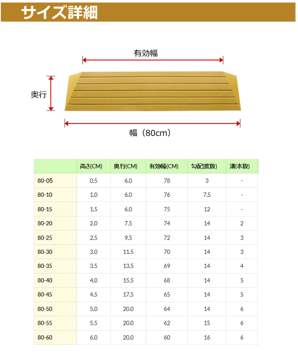 楽天市場】室内用 段差解消スロープ タッチスロープ 幅80cm×高さ 楽天市場】室内用 段差解消スロープ タッチスロープ 幅80cm×高さ